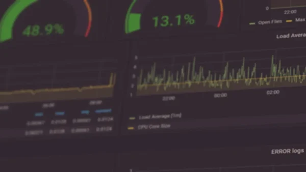 IT Monitoring bei Backend Entwickler:innen