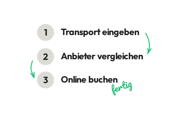 Speditionen vergleichen in drei Schritten
